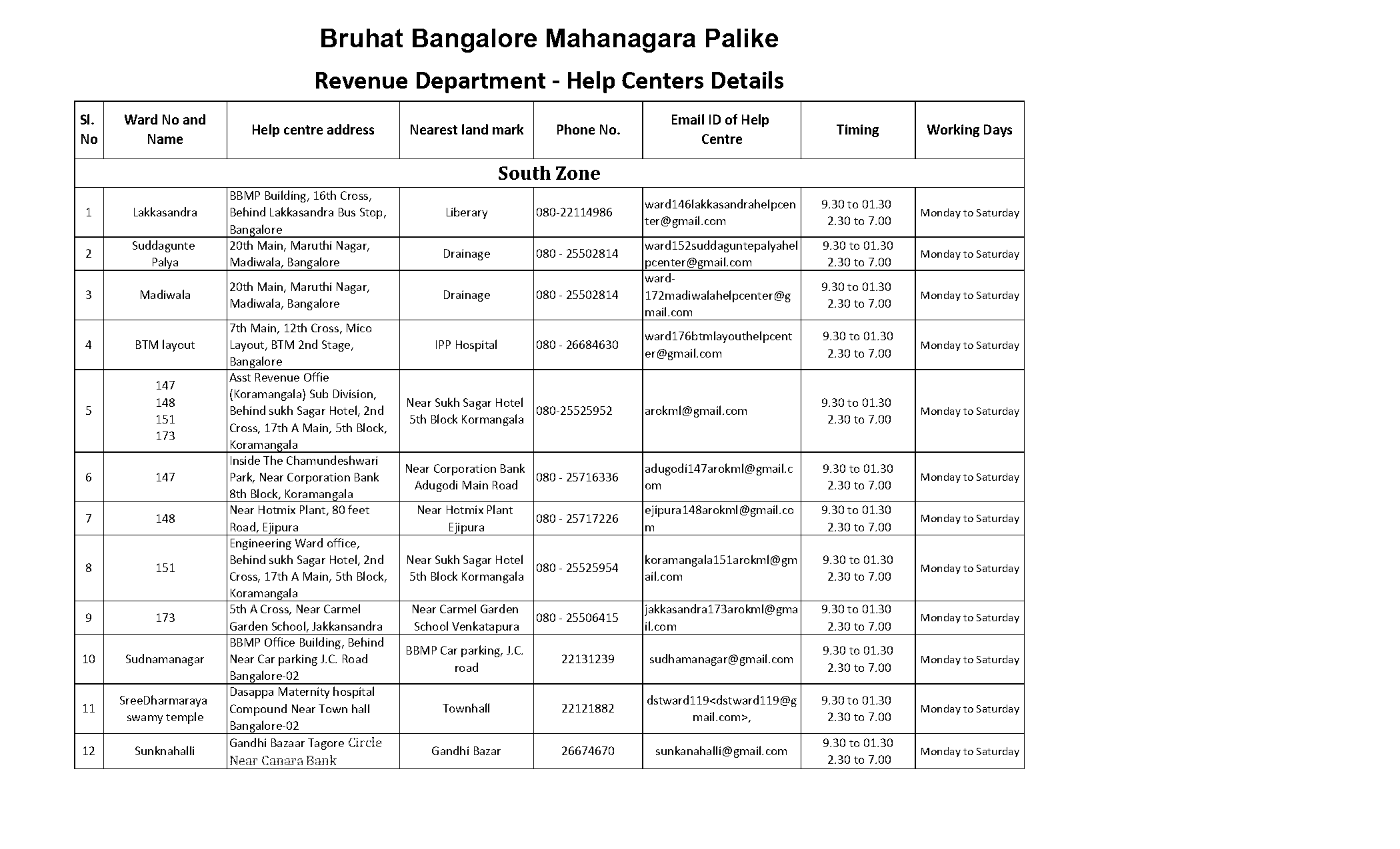 www bbmp property tax com